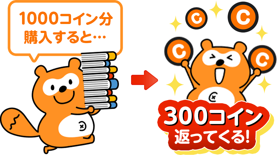 例えば1,000コイン分購入すると、300コイン返ってくる