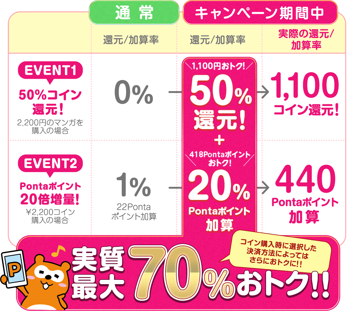 還元コイン・付与ポイント数