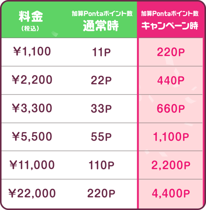 課金アイテムの料金表