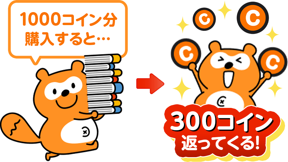 例えば1,000コイン分購入すると、300コイン返ってくる