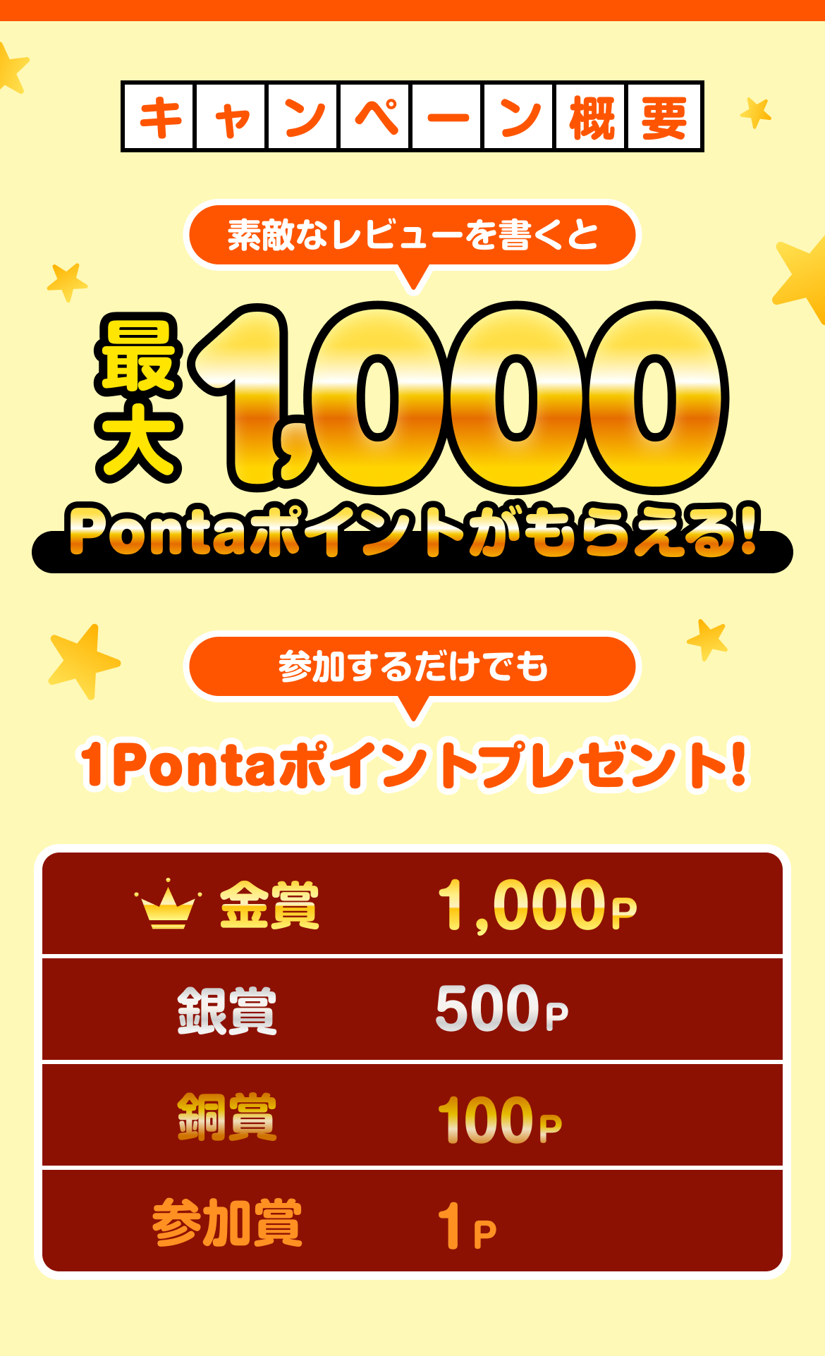 素敵なレビューを書くと最大1,000Pontaポイントがもらえる！参加するだけでも1Pontaポイントプレゼント！キャンペーン期間は4月22日から5月13日まで
